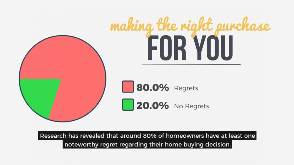 UVH Blog - VIDEO: MAKING THE RIGHT PURCHASE FOR YOU